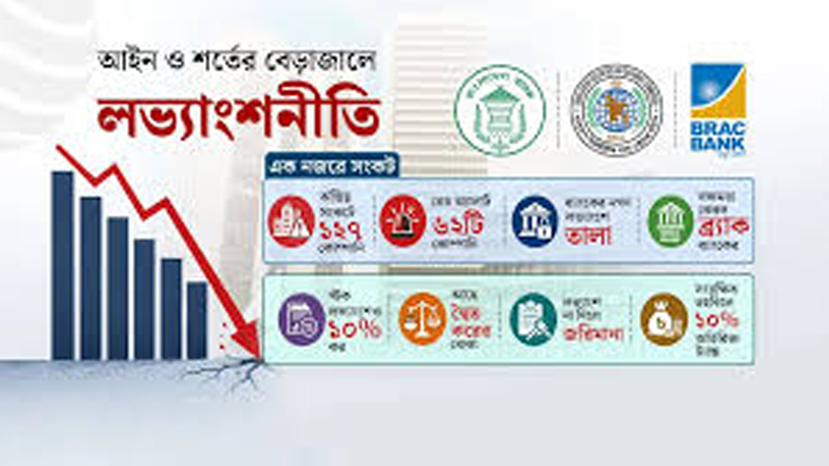 শেয়ারবাজারে আইন ও শর্তের বেড়াজালে লভ্যাংশনীতি