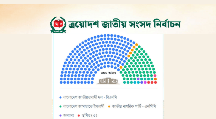 ৪২ দলের কোন প্রার্থী জেতেনি