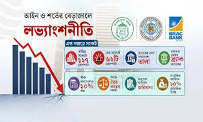 শেয়ারবাজারে আইন ও শর্তের বেড়াজালে লভ্যাংশনীতি